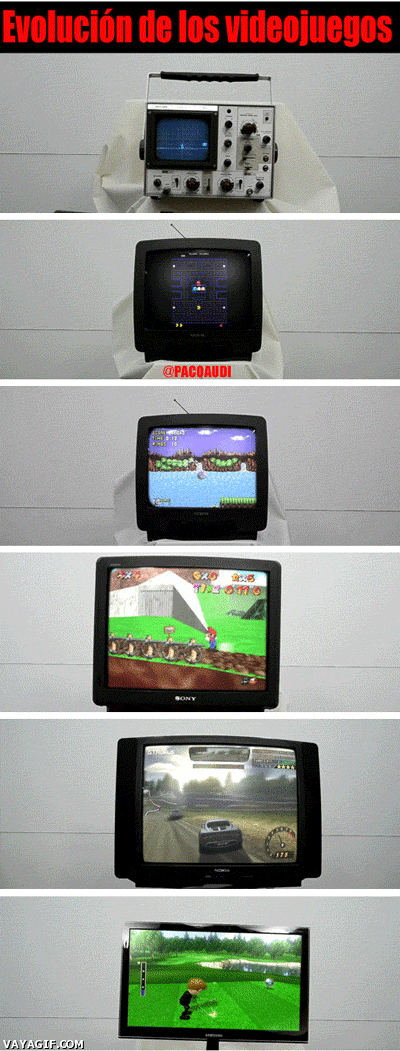 Evolução dos Vídeo-games