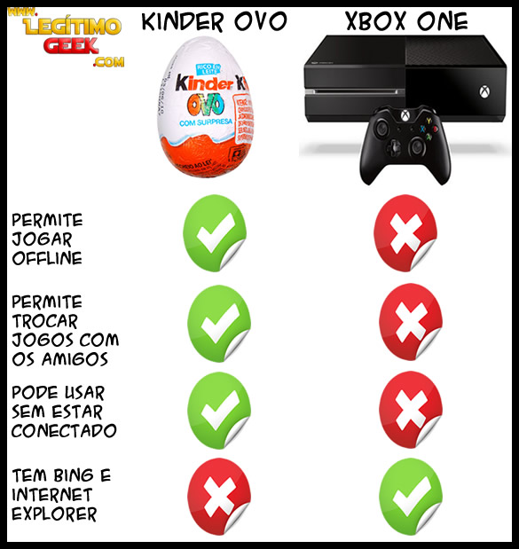 Kinder Ovo x Xbox One