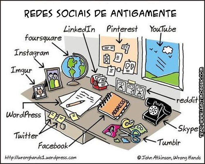 Redes Sociais de Antigamente